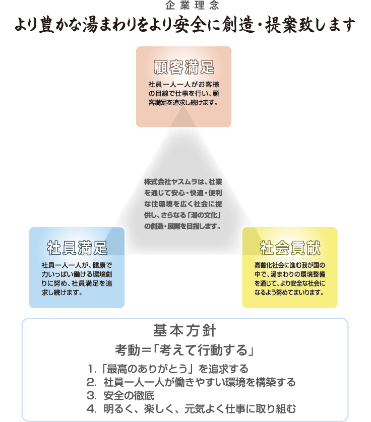 会社理念 基本方針