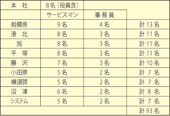 ヤスムラ