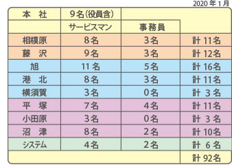 ヤスムラ